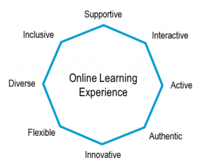 tudelft-online-learning-experience